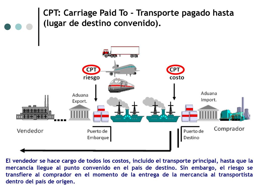 CPT: Carriage Paid To - Transporte pagado hasta (lugar de destino convenido).