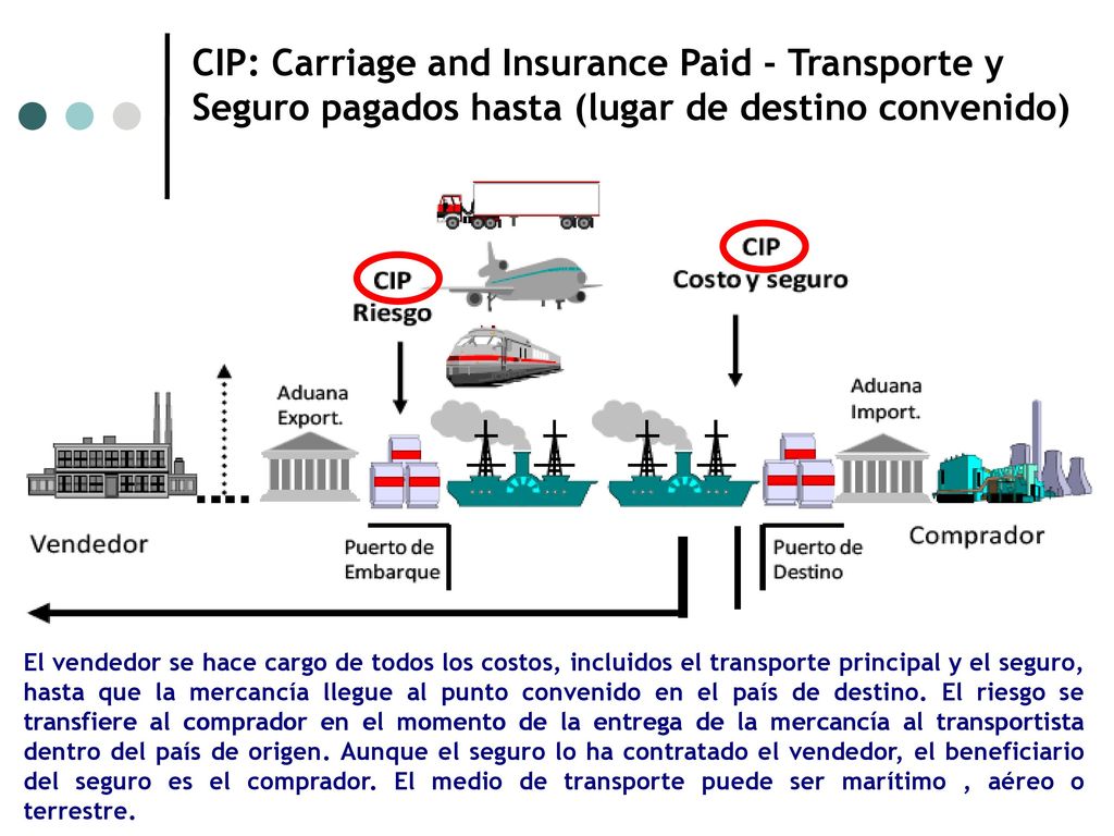 CIP: Carriage and Insurance Paid - Transporte y Seguro pagados hasta (lugar de destino convenido)