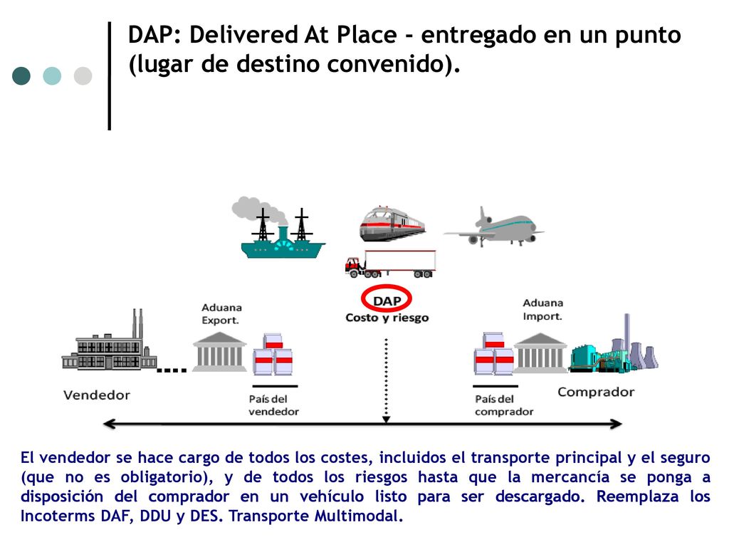 DAP: Delivered At Place - entregado en un punto (lugar de destino convenido).