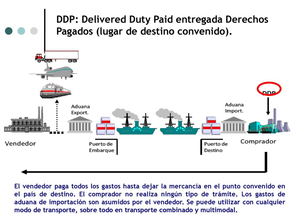 DDP: Delivered Duty Paid entregada Derechos Pagados (lugar de destino convenido).