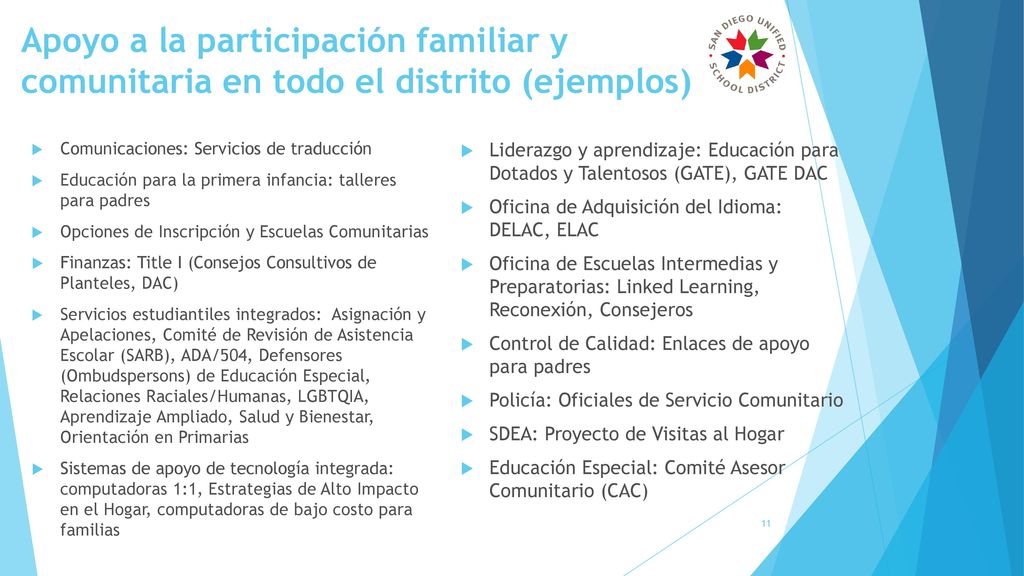 Apoyo a la participación familiar y comunitaria en todo el distrito (ejemplos)