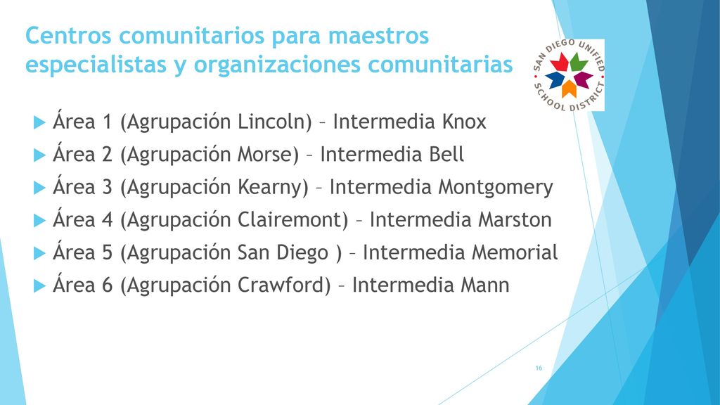 Centros comunitarios para maestros especialistas y organizaciones comunitarias