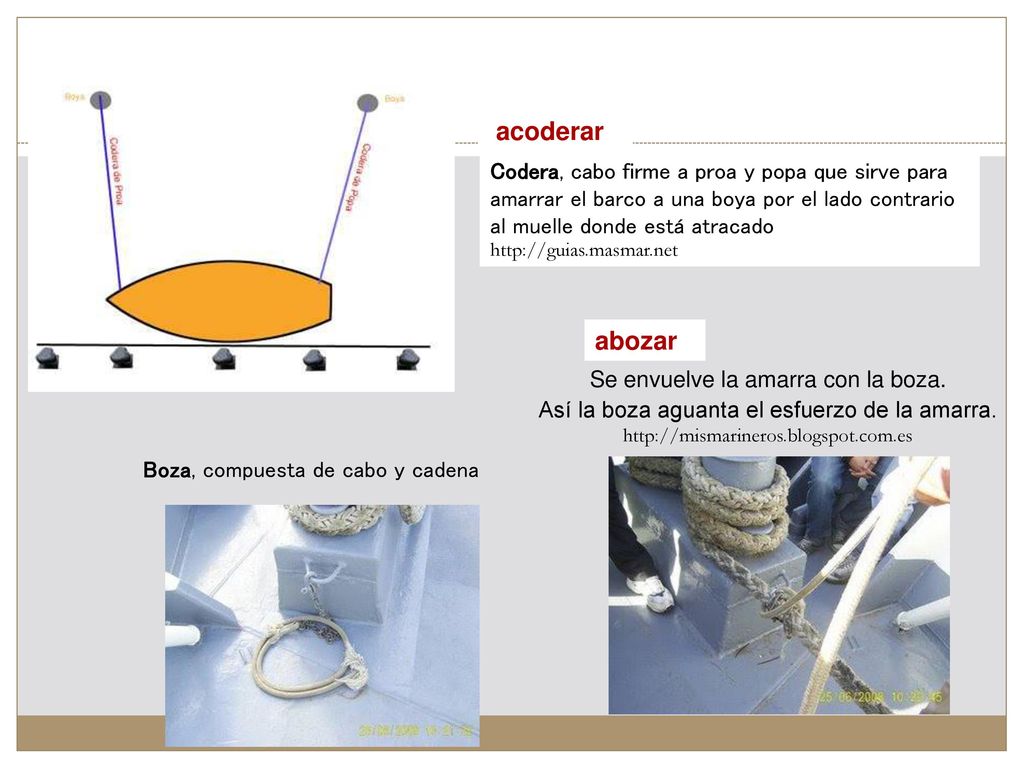 acoderar Codera, cabo firme a proa y popa que sirve para amarrar el barco a una boya por el lado contrario al muelle donde está atracado.