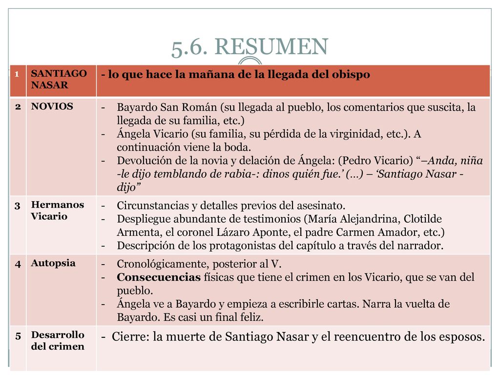 5.6. RESUMEN 1. SANTIAGO NASAR. - lo que hace la mañana de la llegada del obispo. 2. NOVIOS.