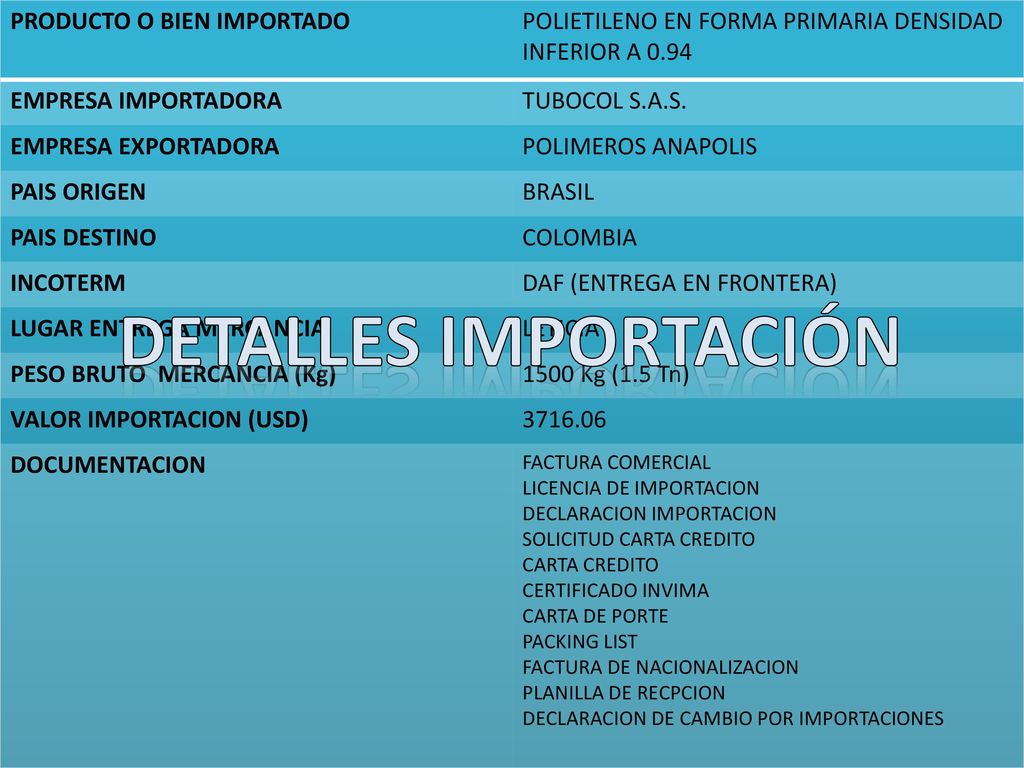 Detalles importación PRODUCTO O BIEN IMPORTADO