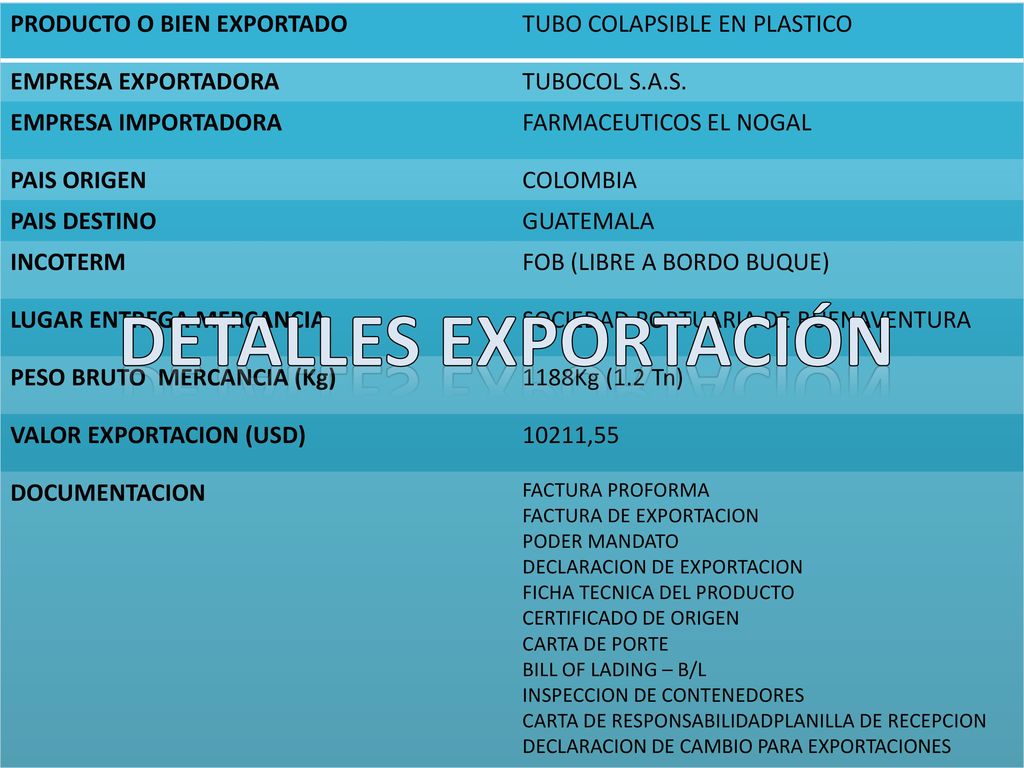 Detalles EXPORTACIÓN PRODUCTO O BIEN EXPORTADO