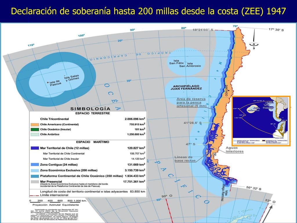 Declaración de soberanía hasta 200 millas desde la costa (ZEE) 1947