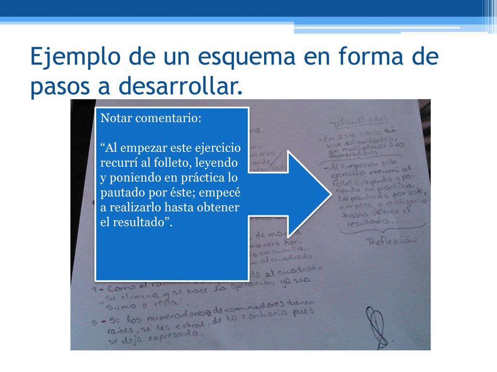 Ejemplo de un esquema en forma de pasos a desarrollar.