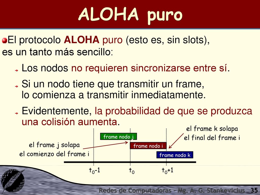 ALOHA puro El protocolo ALOHA puro (esto es, sin slots), es un tanto más sencillo: Los nodos no requieren sincronizarse entre sí.