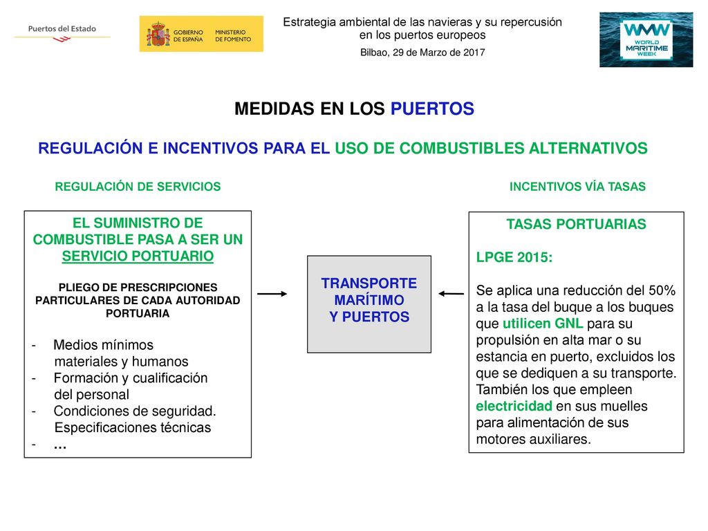MEDIDAS EN LOS PUERTOS REGULACIÓN E INCENTIVOS PARA EL USO DE COMBUSTIBLES ALTERNATIVOS. REGULACIÓN DE SERVICIOS.