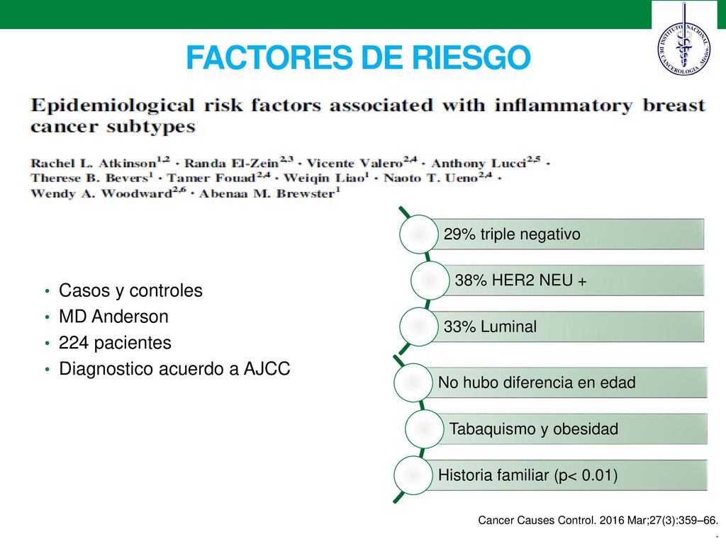 FACTORES DE RIESGO Casos y controles MD Anderson 224 pacientes