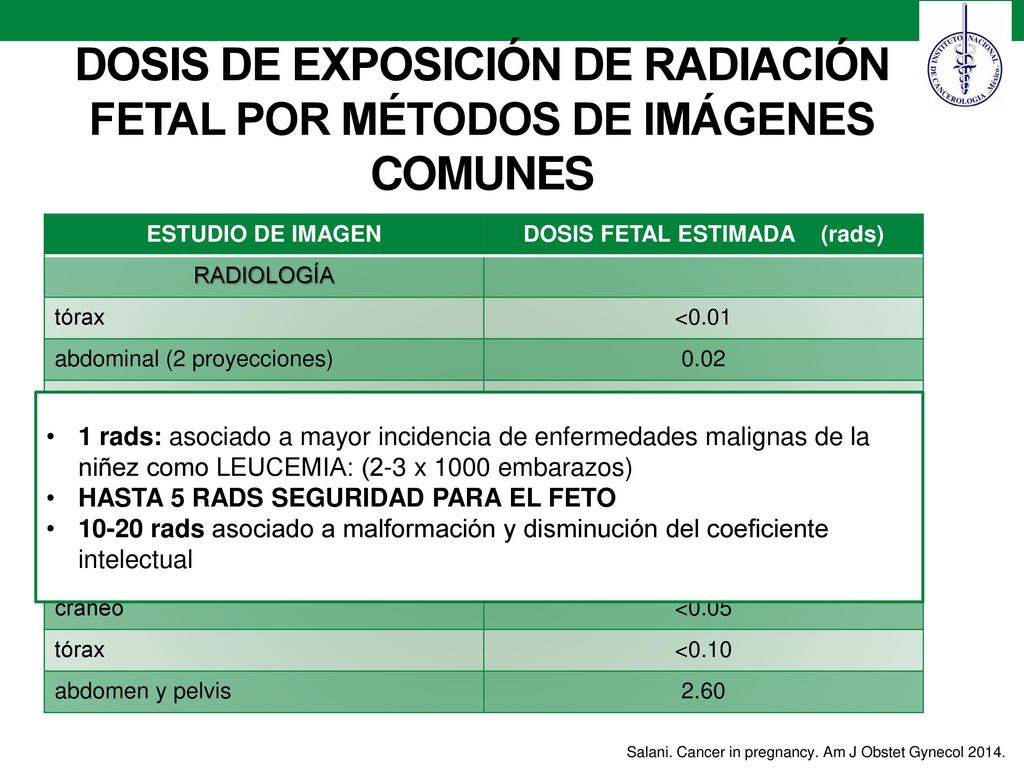 DOSIS DE EXPOSICIÓN DE RADIACIÓN FETAL POR MÉTODOS DE IMÁGENES COMUNES