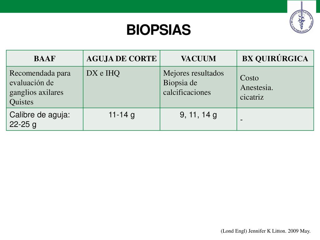 BIOPSIAS BAAF AGUJA DE CORTE VACUUM BX QUIRÚRGICA