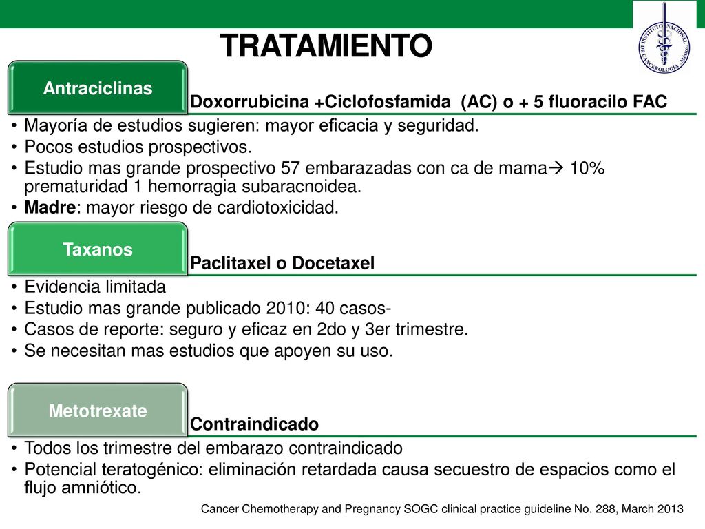 TRATAMIENTO Doxorrubicina +Ciclofosfamida (AC) o + 5 fluoracilo FAC