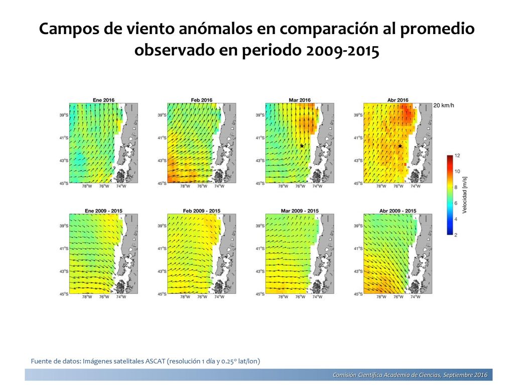 Campos de viento anómalos en comparación al promedio observado en periodo