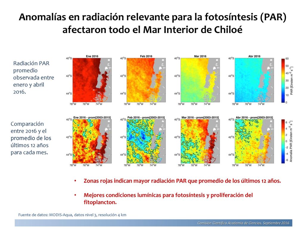 Anomalías en radiación relevante para la fotosíntesis (PAR) afectaron todo el Mar Interior de Chiloé