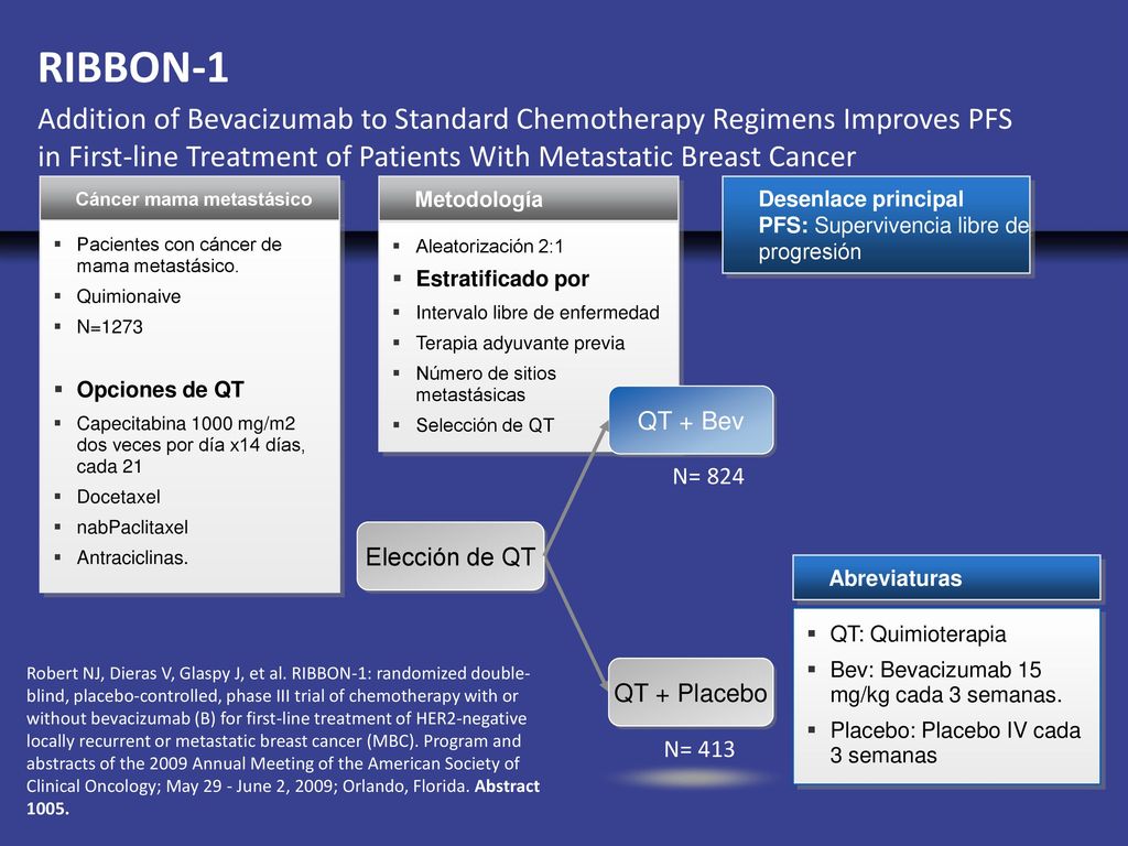 RIBBON-1 Addition of Bevacizumab to Standard Chemotherapy Regimens Improves PFS in First-line Treatment of Patients With Metastatic Breast Cancer.