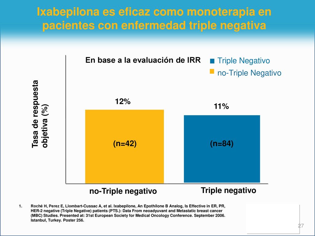 Ixabepilona es eficaz como monoterapia en pacientes con enfermedad triple negativa