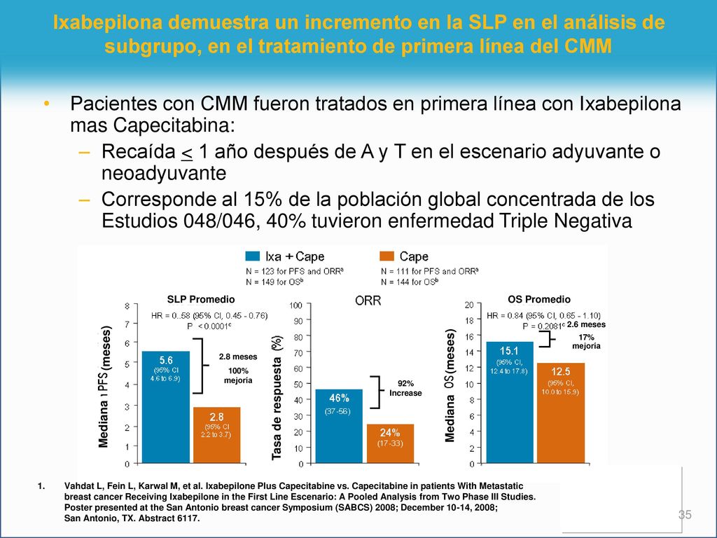 Ixabepilona demuestra un incremento en la SLP en el análisis de subgrupo, en el tratamiento de primera línea del CMM