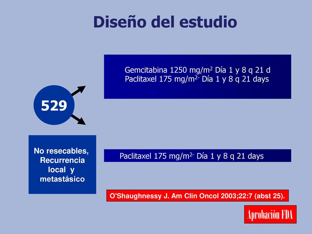 Paclitaxel 175 mg/m2- Día 1 y 8 q 21 days