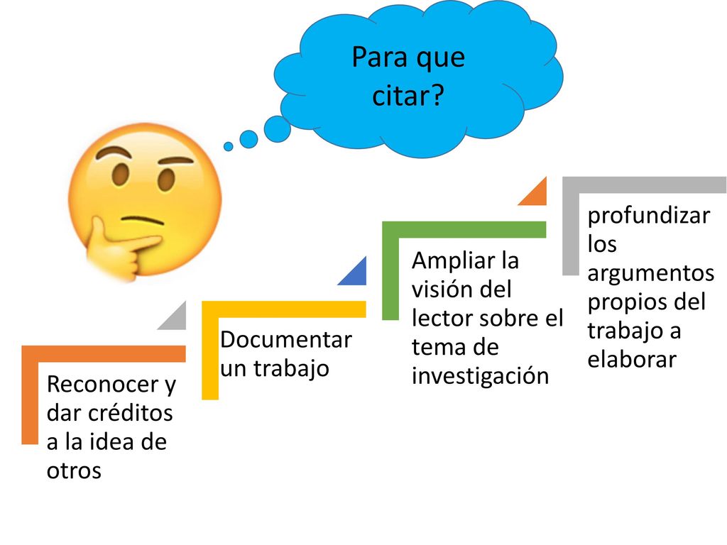 Para que citar Reconocer y dar créditos a la idea de otros