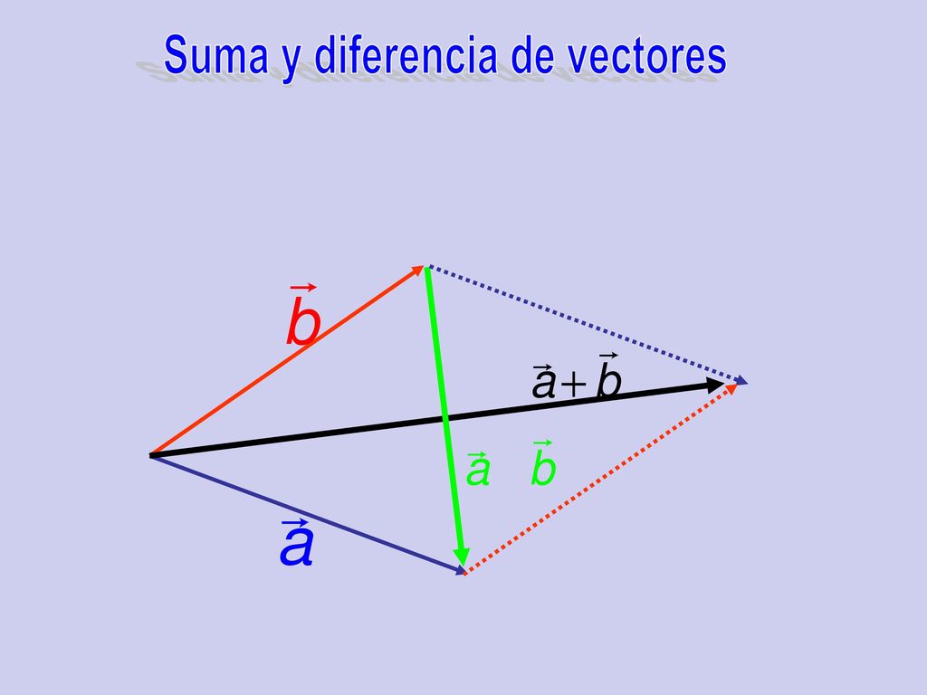 Suma y diferencia de vectores