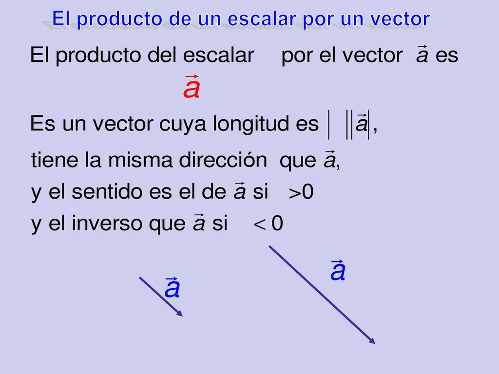 El producto de un escalar por un vector