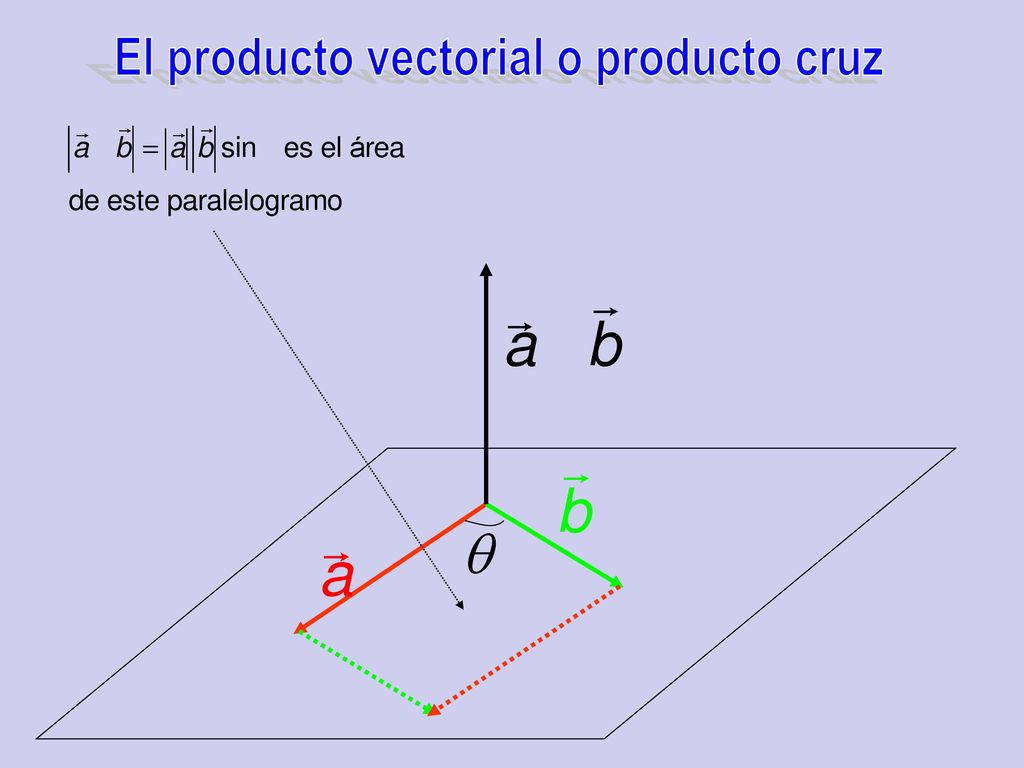 El producto vectorial o producto cruz