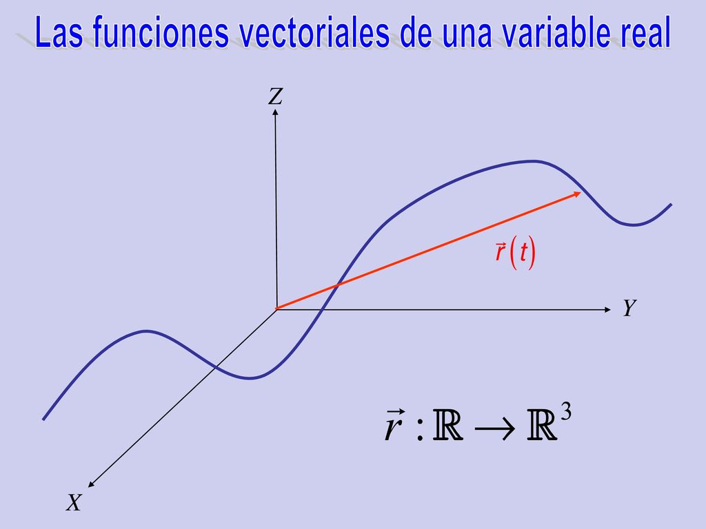 Las funciones de varias variables