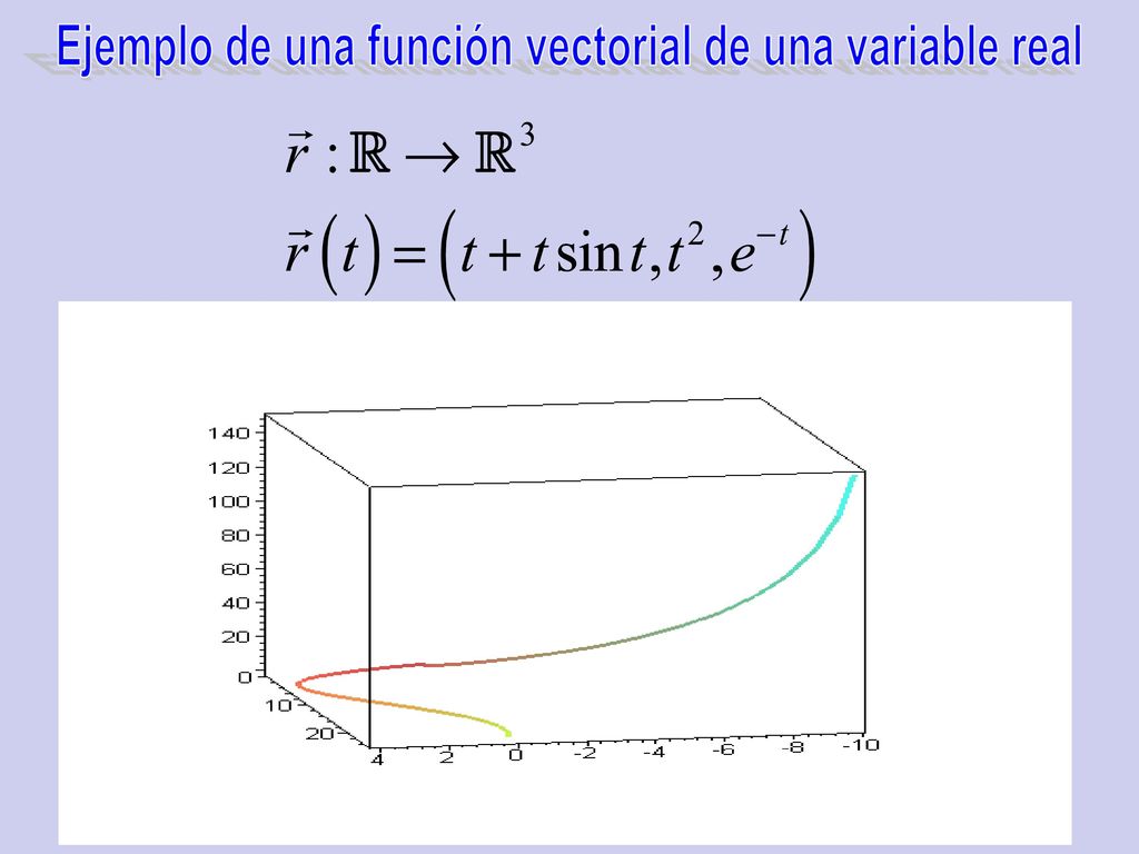 La derivada de las funciones vectoriales de una variable real