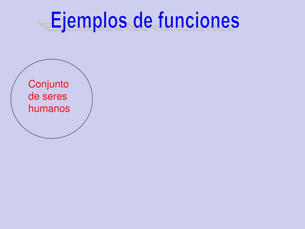 Ejemplos de funciones Conjunto de seres humanos