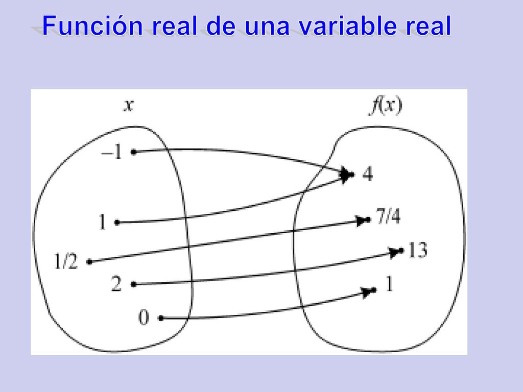 Función real de una variable real
