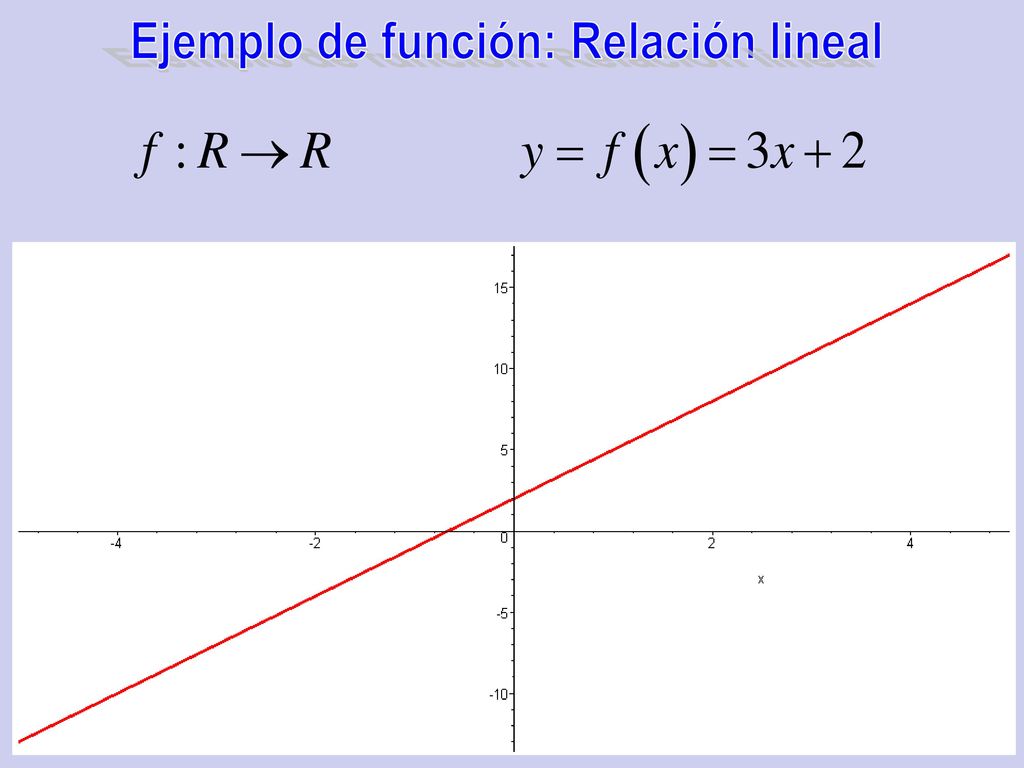 Ejemplo de función: Relación lineal