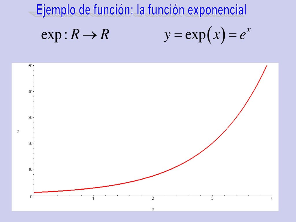 Ejemplo de función: la función exponencial