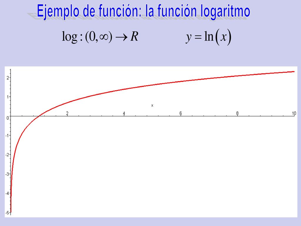 Ejemplo de función: la función logaritmo