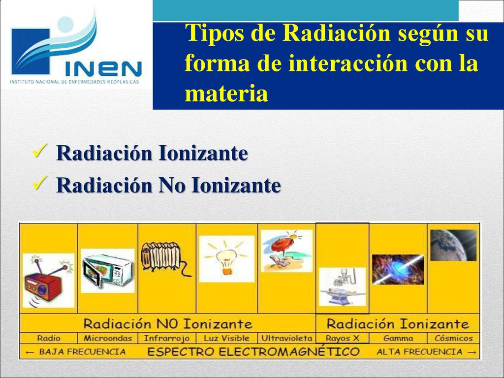 Tipos de Radiación según su forma de interacción con la materia