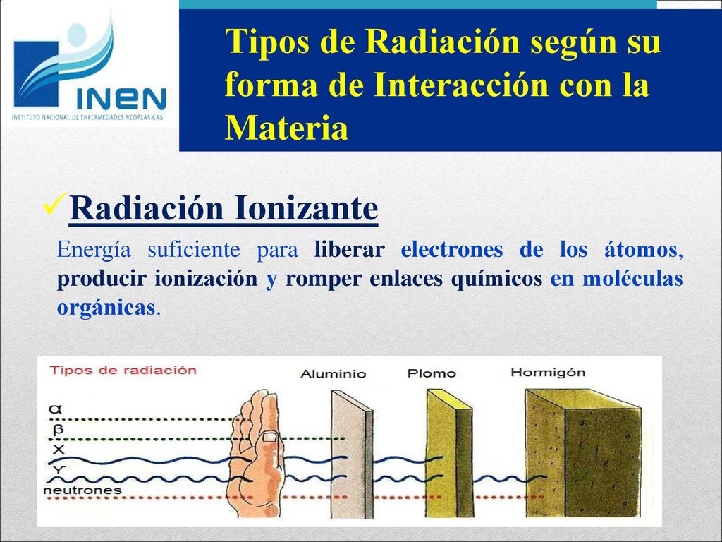 Tipos de Radiación según su forma de Interacción con la Materia