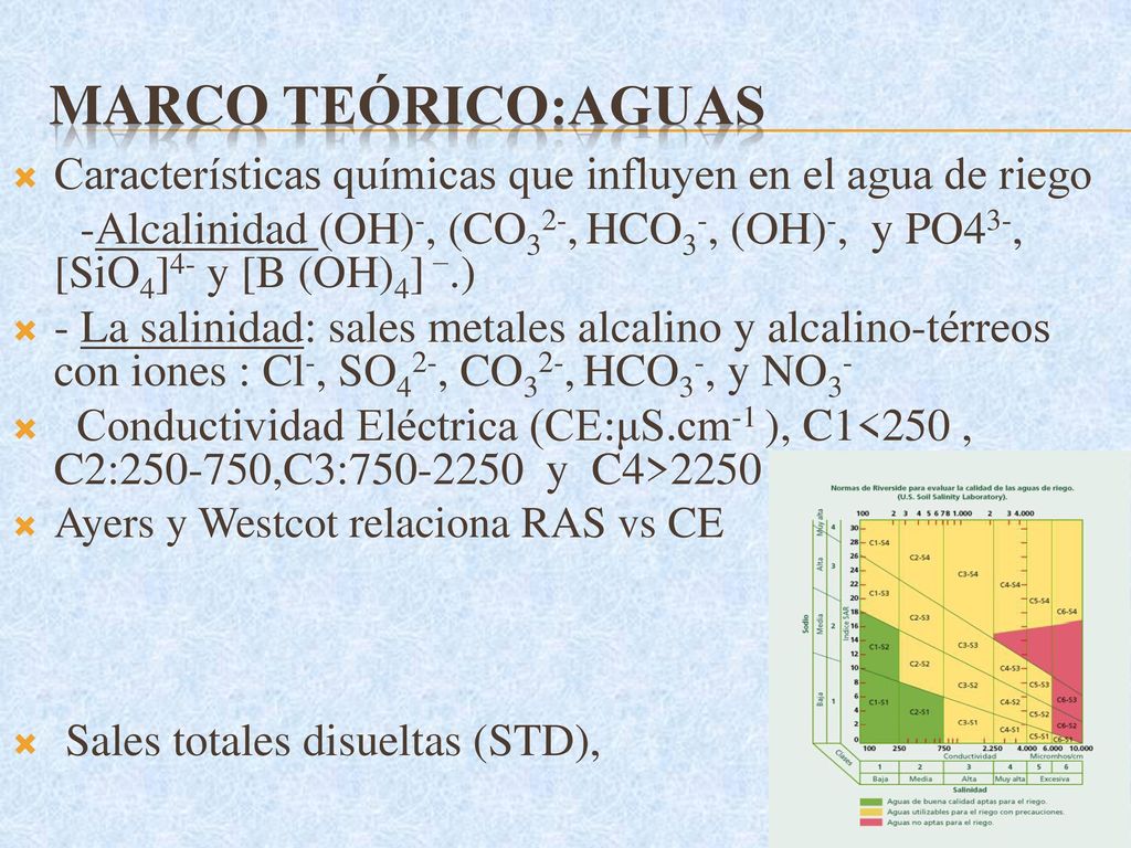 Marco teórico:aguas Características químicas que influyen en el agua de riego.
