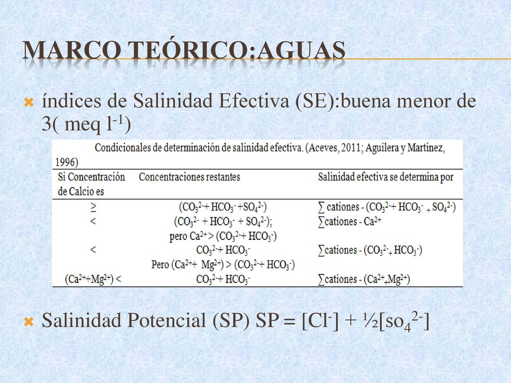 Marco teórico:aguas índices de Salinidad Efectiva (SE):buena menor de 3( meq l-1) Salinidad Potencial (SP) SP = [Cl-] + ½[so42-]