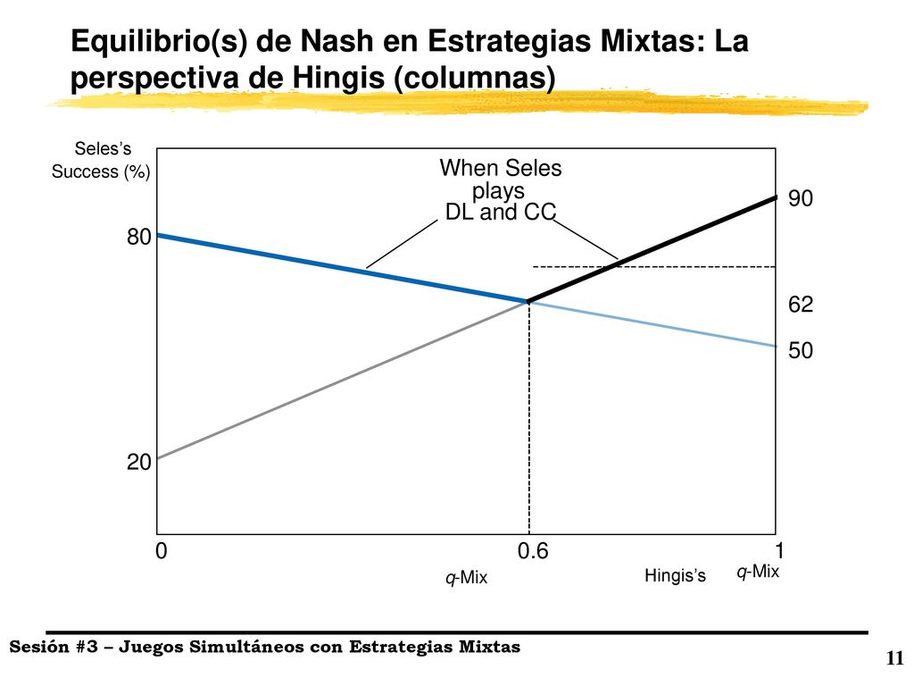 Equilibrio(s) de Nash en Estrategias Mixtas: La perspectiva de Hingis (columnas)