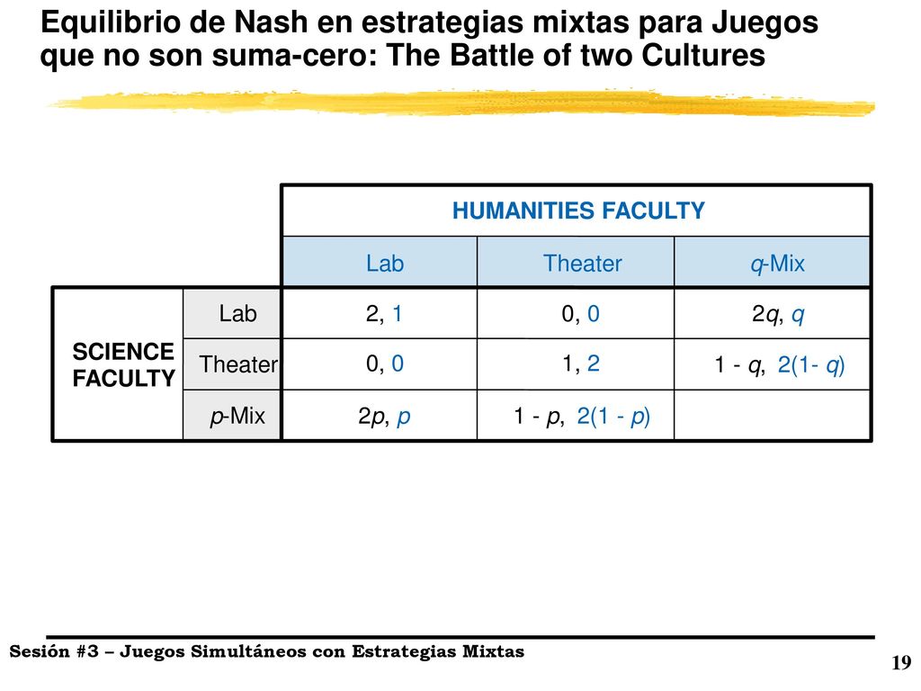 Equilibrio de Nash en estrategias mixtas para Juegos que no son suma-cero: The Battle of two Cultures