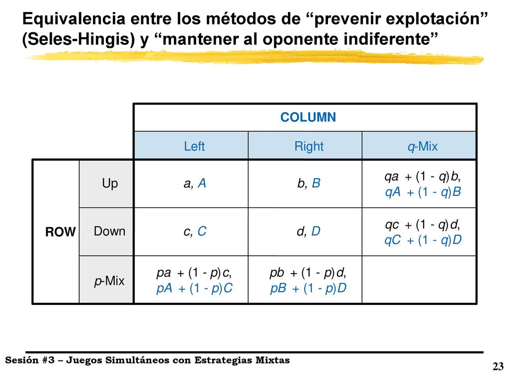 Equivalencia entre los métodos de prevenir explotación (Seles-Hingis) y mantener al oponente indiferente