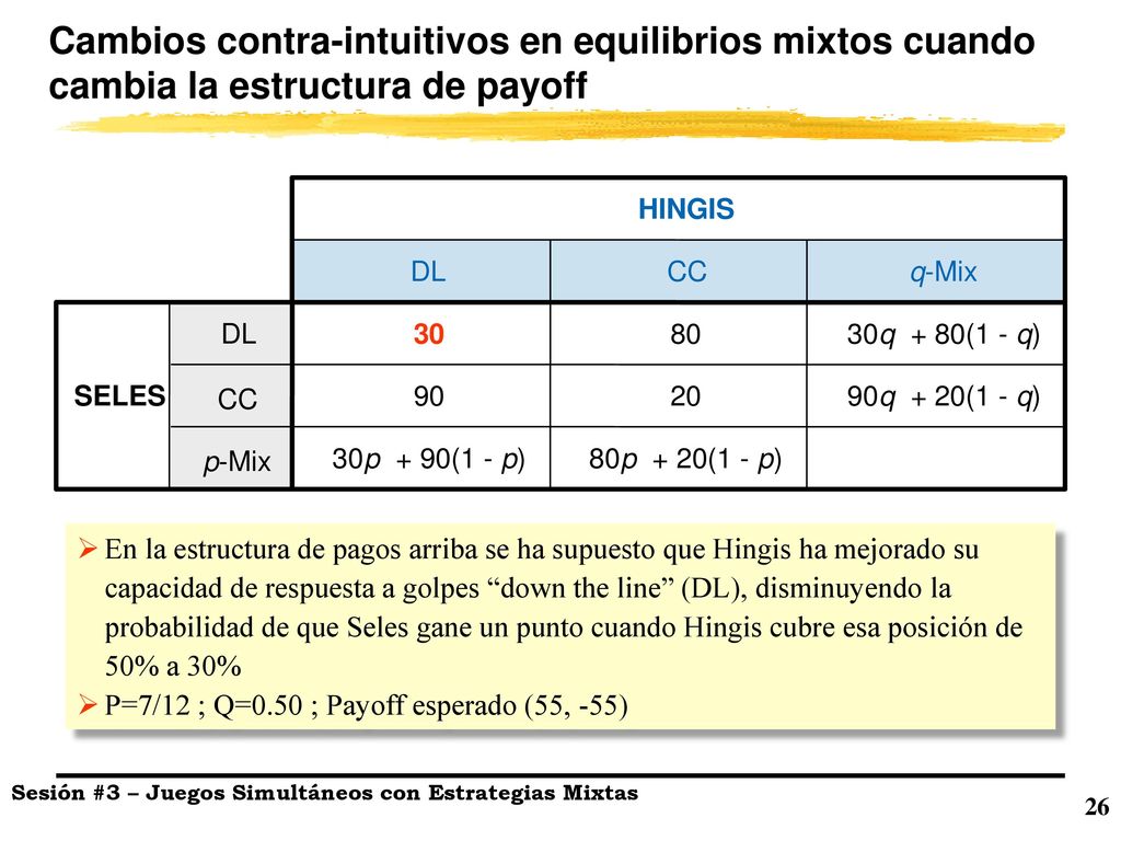 Cambios contra-intuitivos en equilibrios mixtos cuando cambia la estructura de payoff