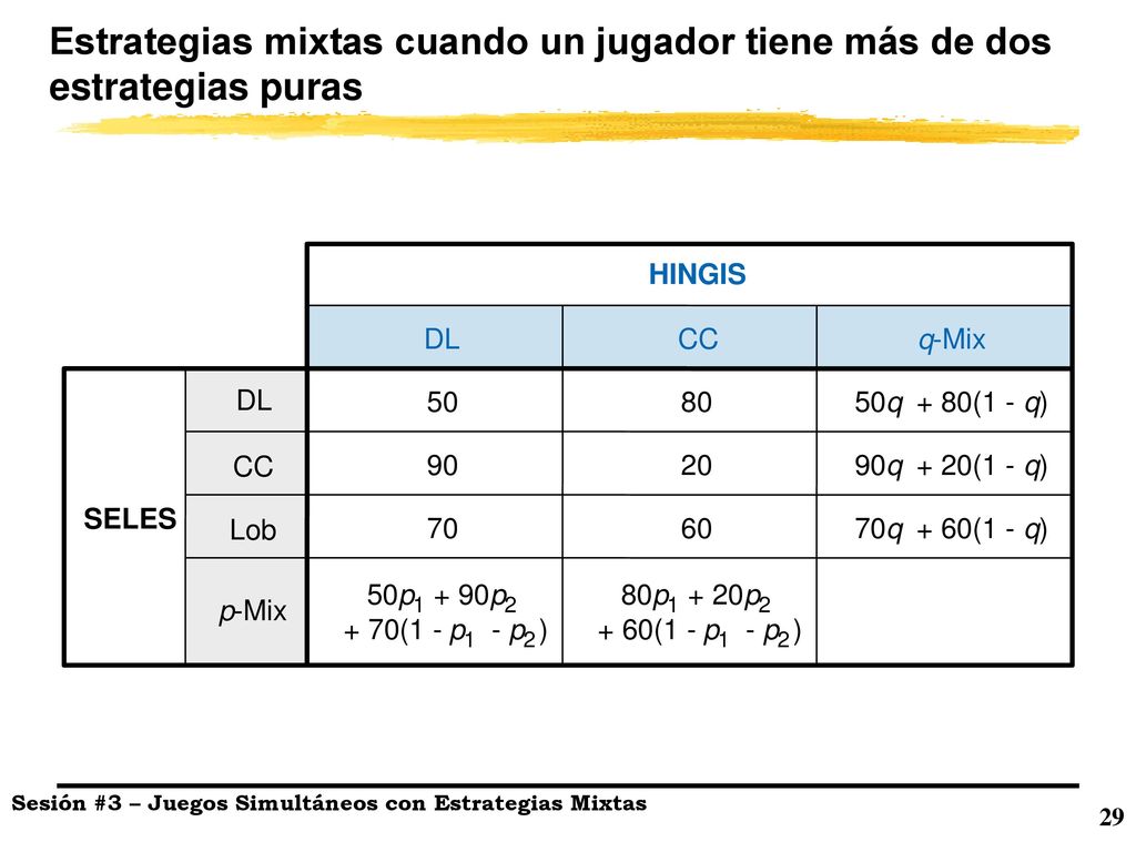 Estrategias mixtas cuando un jugador tiene más de dos estrategias puras