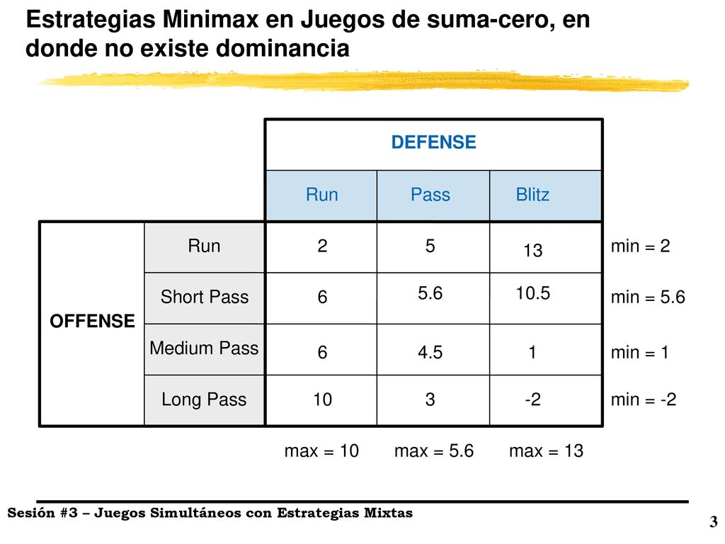 Estrategias Minimax en Juegos de suma-cero, en donde no existe dominancia