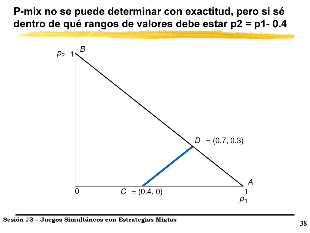 P-mix no se puede determinar con exactitud, pero si sé dentro de qué rangos de valores debe estar p2 = p1- 0.4