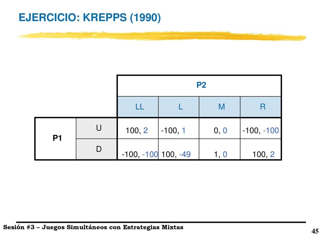 EJERCICIO: KREPPS (1990) P1 LL L P2 100, 2 U D M R -100, 1 0, 0