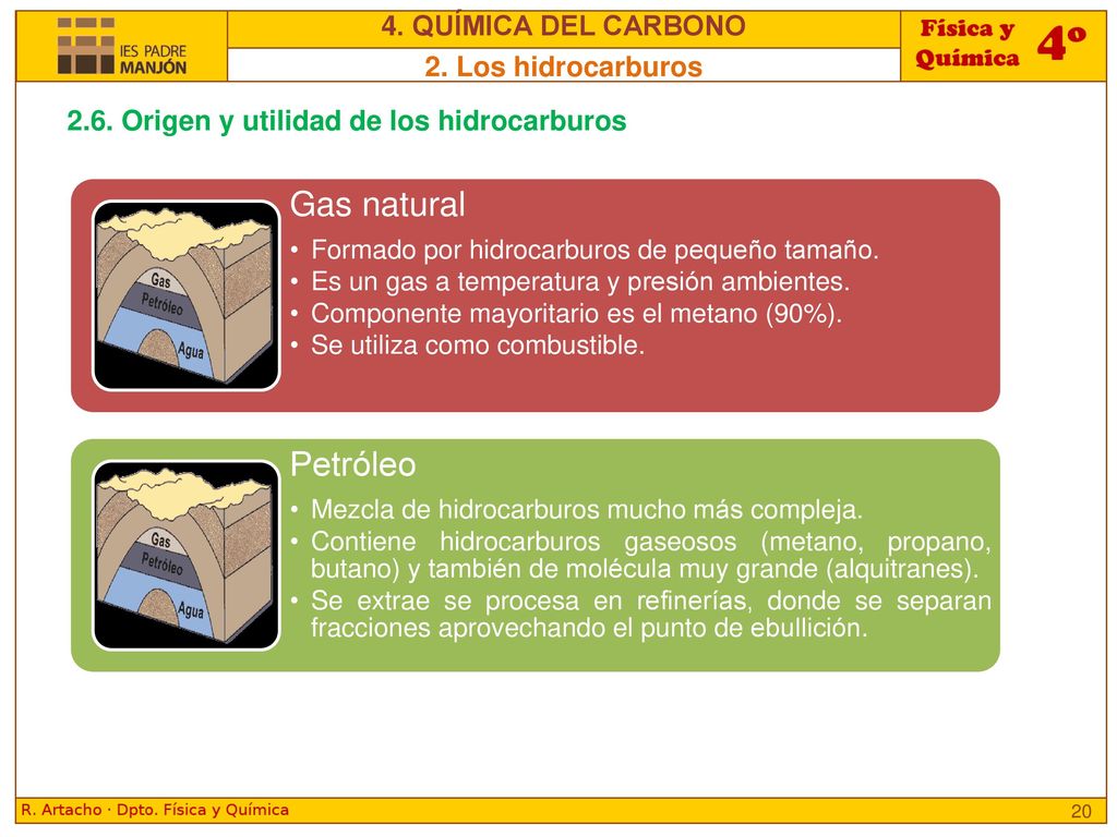 Gas natural Petróleo 4. QUÍMICA DEL CARBONO 2. Los hidrocarburos