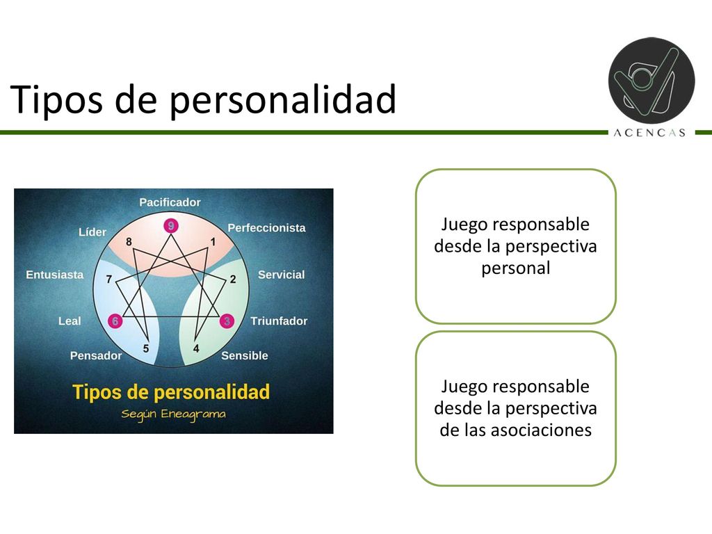 Tipos de personalidad Juego responsable desde la perspectiva personal