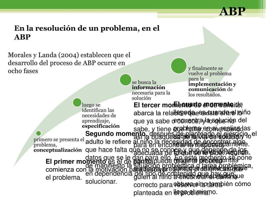 ABP En la resolución de un problema, en el ABP